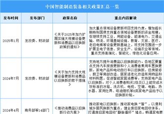 2025年中国智能制造装备最新政策汇总一览（图）