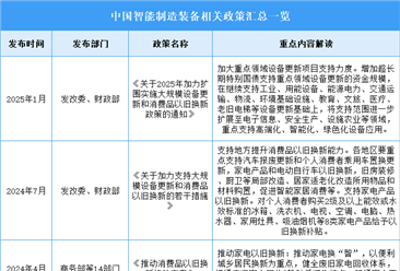 2025年中国智能制造装备最新政策汇总一览（图）