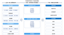 2025年中國家用機(jī)器人產(chǎn)業(yè)鏈圖譜及投資布局分析（附產(chǎn)業(yè)鏈全景圖）