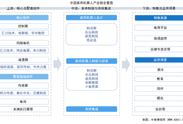 2025年中国家用机器人产业链图谱及投资布局分析（附产业链全景图）