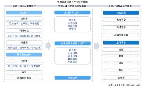 2025年中国家用机器人产业链图谱及投资布局分析（附产业链全景图）