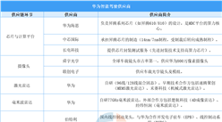 華為智能駕駛供應(yīng)鏈：自研能力主導核心環(huán)節(jié)，外部合作補充成熟技術(shù)（圖）
