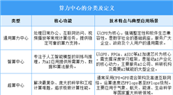 2025年中國算力中心行業(yè)市場前景預測研究報告（簡版）