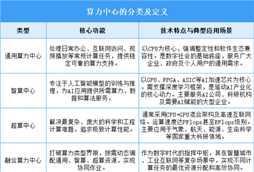 2025年中國算力中心行業(yè)市場前景預測研究報告（簡版）