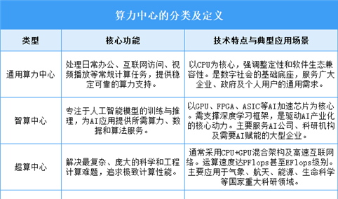 2025年中国算力中心行业市场前景预测研究报告（简版）