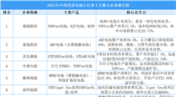 2025年中國光伏電池片行業(yè)十大潛力企業(yè)排行榜（附榜單）