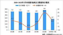 2025年1-7月中國(guó)原電池出口數(shù)據(jù)統(tǒng)計(jì)分析：出口量同比增長(zhǎng)4%