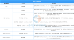华为云计算供应链：核心技术自主可控加速，全球化与区域化供应链并行