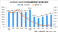 2025年7月全國金屬集裝箱產(chǎn)量數(shù)據(jù)統(tǒng)計(jì)分析