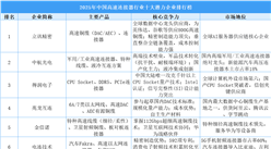 2025年中國高速連接器行業(yè)十大潛力企業(yè)排行榜（附榜單）