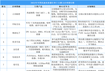 2025年中国高速连接器行业十大潜力企业排行榜（附榜单）