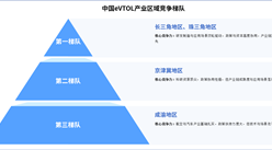2025年中國(guó)eVTOL產(chǎn)業(yè)區(qū)域競(jìng)爭(zhēng)梯隊(duì)分析（圖）