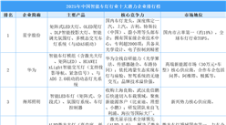 2025年中國智能車燈行業(yè)十大潛力企業(yè)排行榜（附榜單）