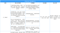 2025年中國(guó)eVTOL區(qū)域競(jìng)爭(zhēng)力分析（圖）