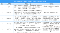 2025年中國SDV（軟件定義汽車）行業(yè)十大潛力企業(yè)排行榜（附榜單）