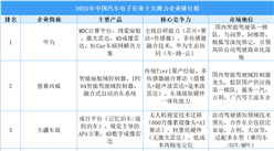 2025年中國汽車電子行業(yè)十大潛力企業(yè)排行榜（附榜單）