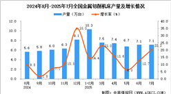 2025年7月全國金屬切削機(jī)床產(chǎn)量數(shù)據(jù)統(tǒng)計(jì)分析