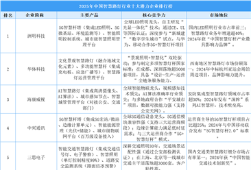 2025年中国智慧路灯行业十大潜力企业排行榜（附榜单）