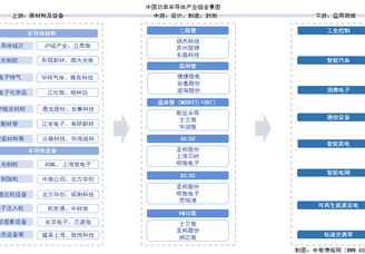 2025年中國(guó)功率半導(dǎo)體產(chǎn)業(yè)鏈圖譜及投資布局分析（附產(chǎn)業(yè)鏈全景圖）