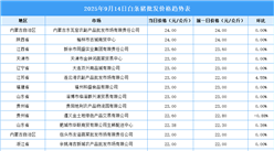 2025年9月15日全國各地最新白條豬價格行情走勢分析