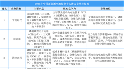 2025年中國新能源電池行業(yè)十大潛力企業(yè)排行榜（附榜單）