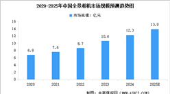 2025年中國智能影像設(shè)備行業(yè)市場現(xiàn)狀預(yù)測分析（圖）