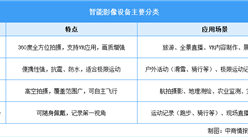 2025年中國智能影像設備行業(yè)市場前景預測研究報告（簡版）