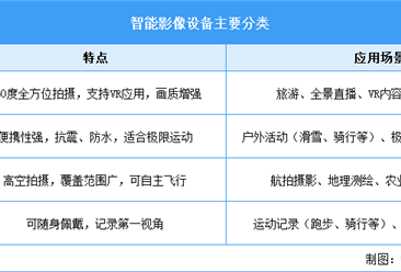 2025年中國智能影像設備行業市場前景預測研究報告（簡版）