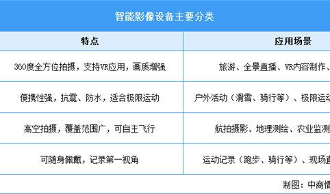 2025年中国智能影像设备行业市场前景预测研究报告（简版）