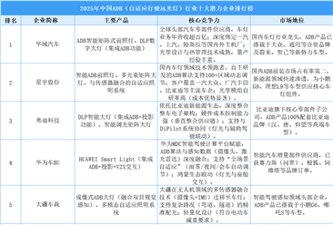 2025年中国ADB（自适应行驶远光灯）行业十大潜力企业排行榜（附榜单）