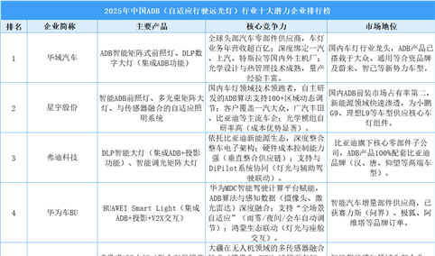 2025年中国ADB（自适应行驶远光灯）行业十大潜力企业排行榜（附榜单）