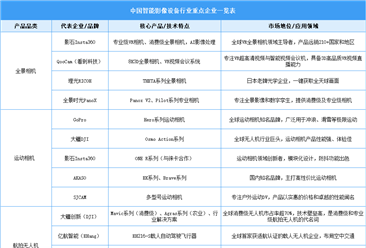 2025年中国智能影像设备行业重点企业分析（图）