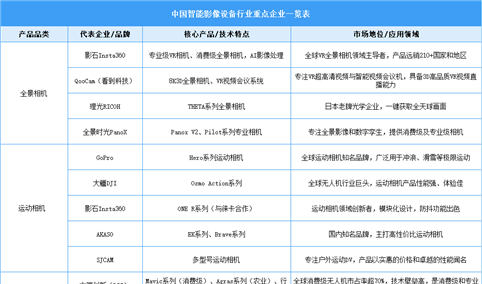 2025年中国智能影像设备行业重点企业分析（图）