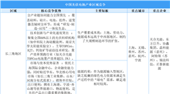 中国光伏电池产业区域竞争力深度透视：长三角全链领跑，珠三角应用突围，中西部资源筑基