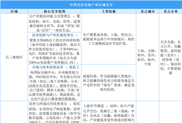 中国光伏电池产业区域竞争力深度透视：长三角全链领跑，珠三角应用突围，中西部资源筑基