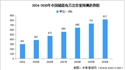 2025年全球及中國儲能電芯出貨量預測分析（圖）