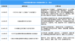 2025年中國(guó)智能影像設(shè)備行業(yè)最新政策匯總一覽（表）
