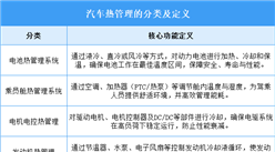 2025年中國(guó)汽車熱管理行業(yè)市場(chǎng)前景預(yù)測(cè)研究報(bào)告（簡(jiǎn)版）