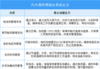 2025年中国汽车热管理行业市场前景预测研究报告（简版）