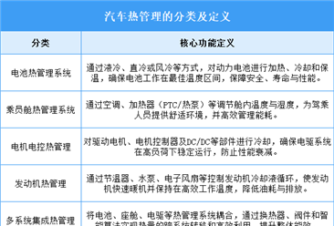 2025年中国汽车热管理行业市场前景预测研究报告（简版）