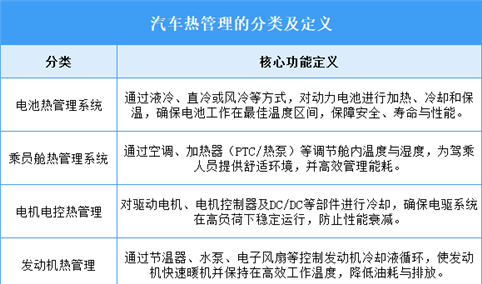 2025年中国汽车热管理行业市场前景预测研究报告（简版）