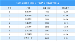 2025年8月中國皮卡廠商銷量排行榜TOP10（附榜單）