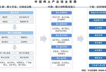 2025年中国稀土产业链图谱及投资布局分析（附产业链全景图）