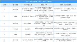 2025年中國(guó)伺服電機(jī)行業(yè)十大潛力企業(yè)排行榜（附榜單）