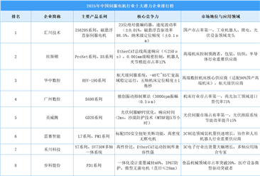 2025年中国伺服电机行业十大潜力企业排行榜（附榜单）
