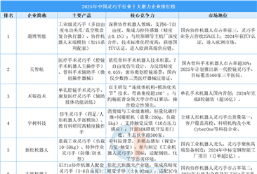 2025年中国灵巧手行业十大潜力企业排行榜（附榜单）