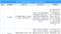 2025年中國(guó)慣性傳感器行業(yè)十大潛力企業(yè)排行榜（附榜單）