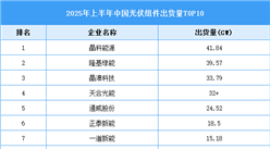 2025年中國光伏組件產(chǎn)能產(chǎn)量預測及重點企業(yè)出貨量排名情況分析（圖）
