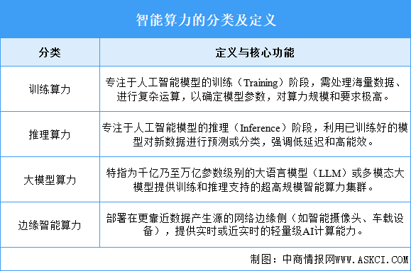 2025年中國智能算力行業(yè)市場前景預(yù)測研究報(bào)告（簡版）