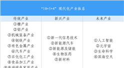 【投资广西】2025年广西重点产业投资全景分析（附重点产业布局、园区分布、投资保障等）
